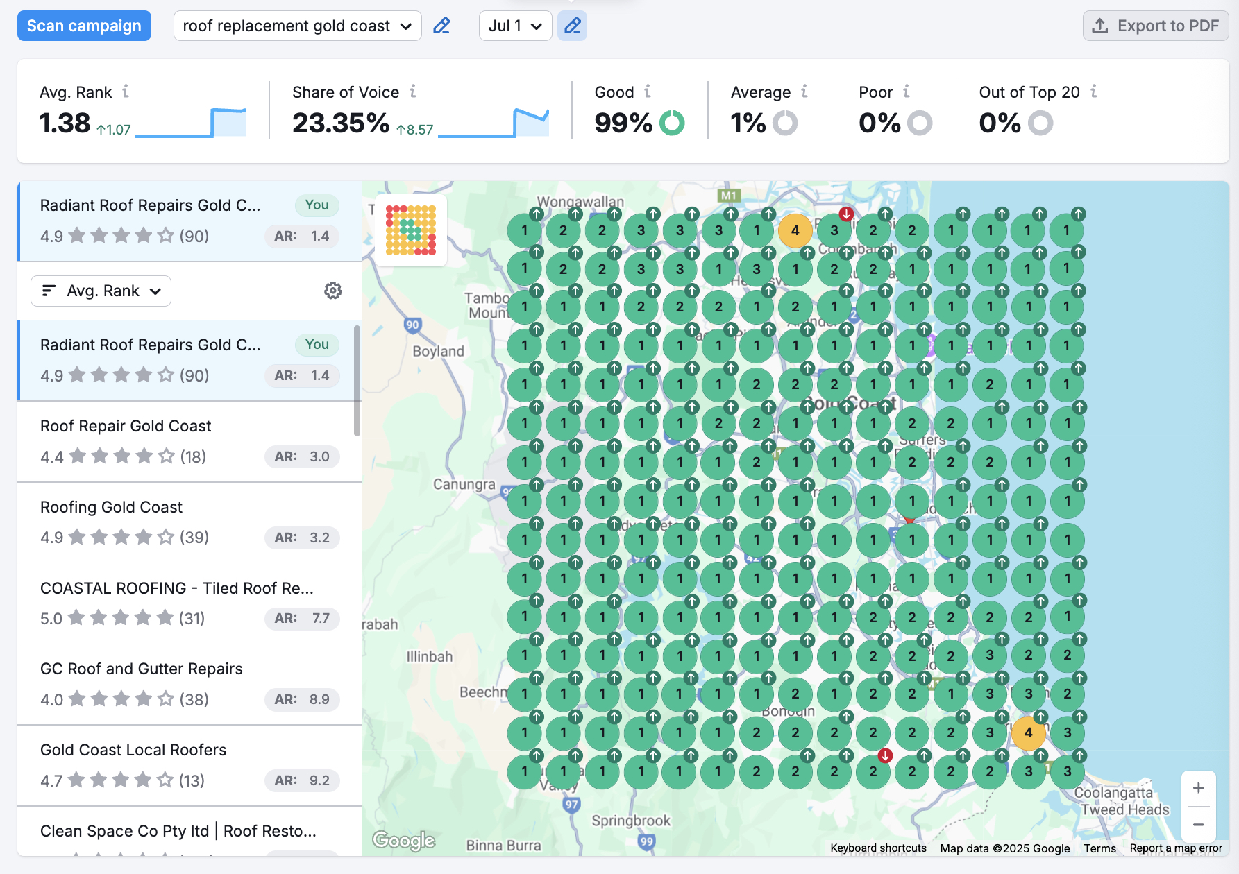 Roof Replacement Gold Coast - Avg Rank 1.38, 99% Good positions