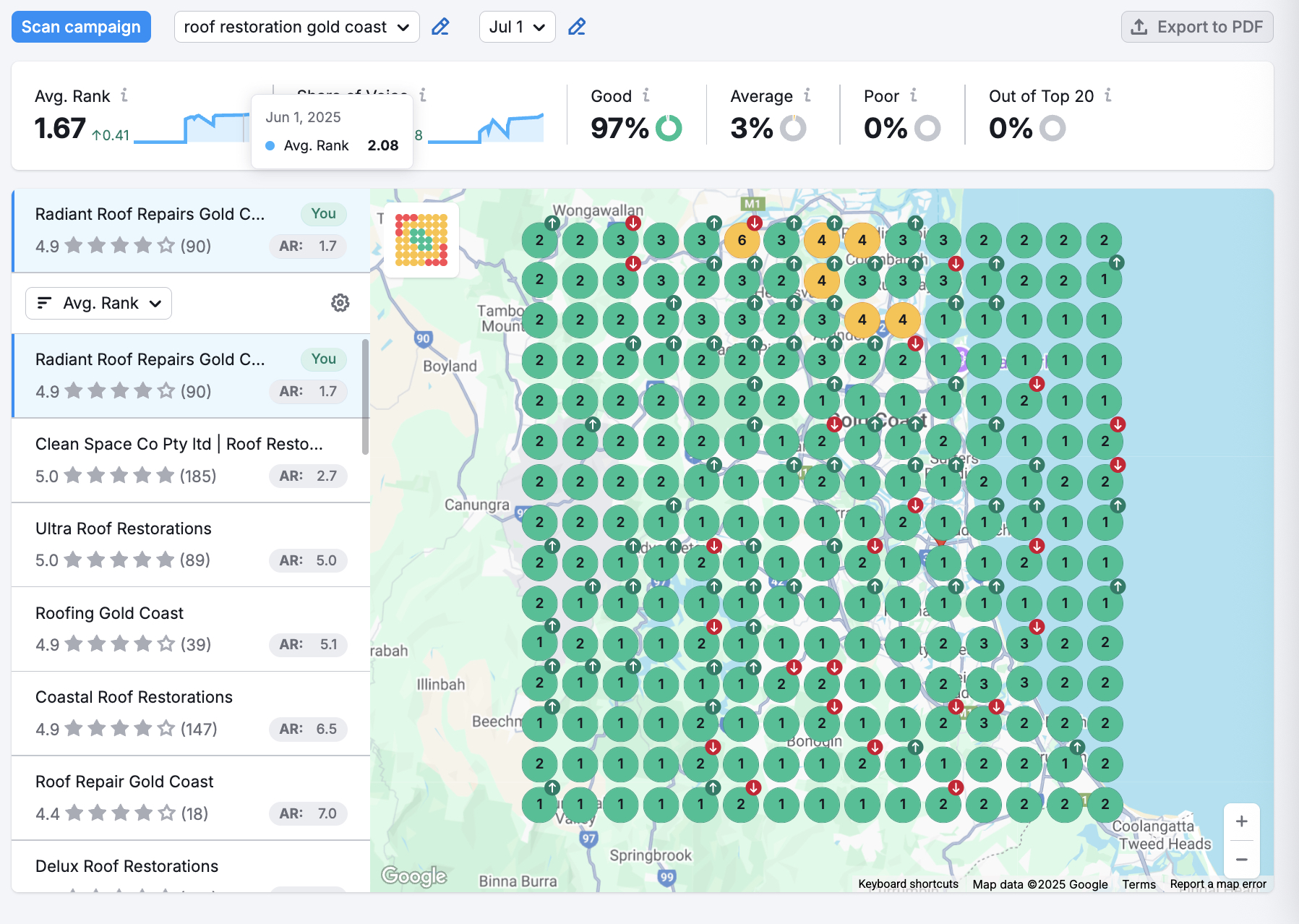 Roof Restoration Gold Coast - Avg Rank 1.67, 97% Good positions